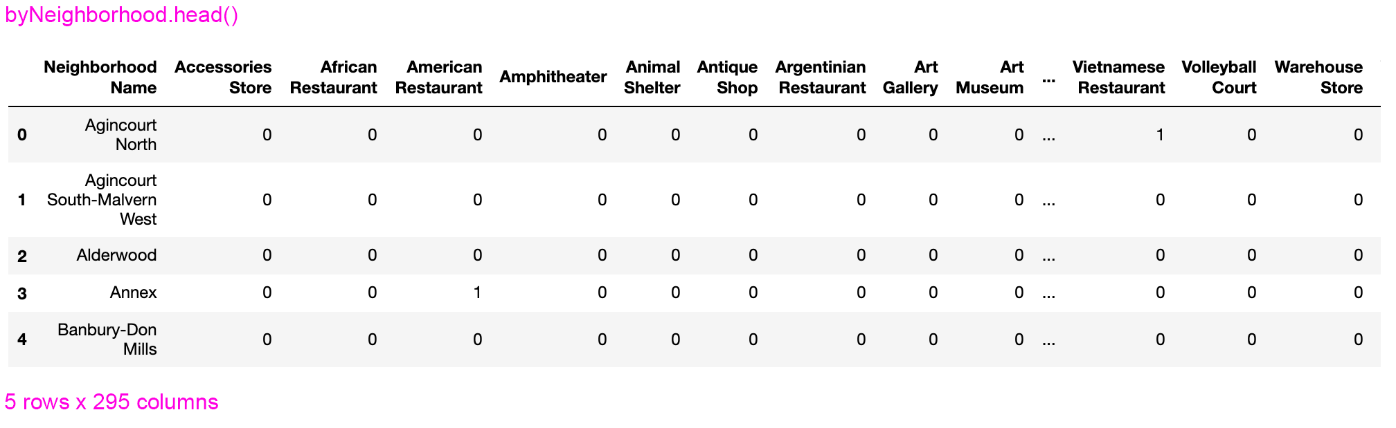 venue counts