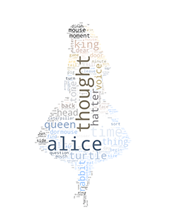 Word Cloud